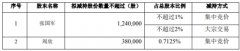 智信细密董事拟减持 前三季转亏2023上市见顶募