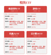 <b>怡合达：公司有向机械人行业供给部门零部件但</b>