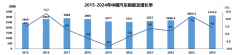速通2024年中国汽车出口环境