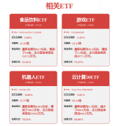 伊之密：公司取库卡属于计谋合做关系次要正在